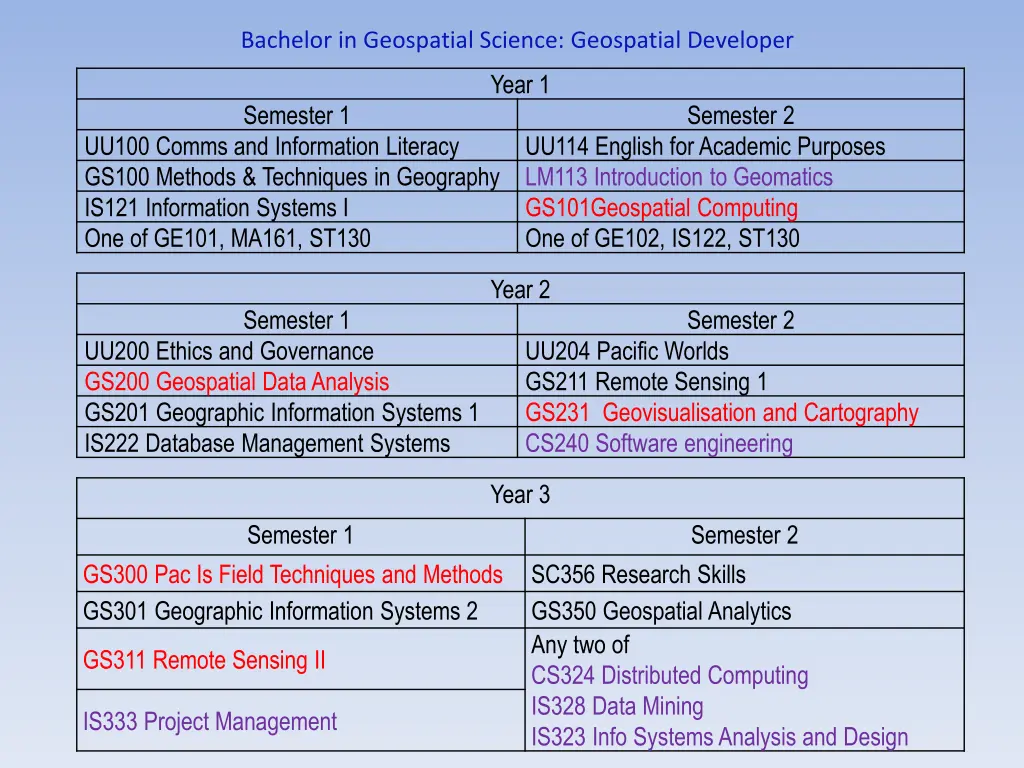 bachelor in geospatial science geospatial