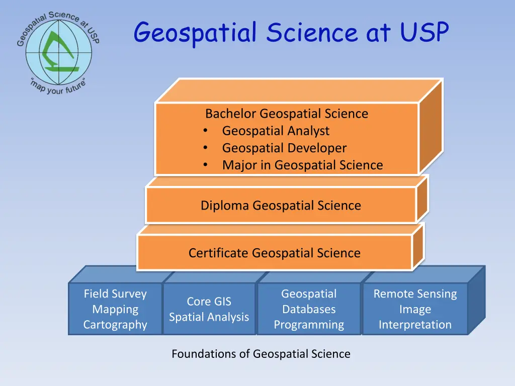 geospatial science at usp 3