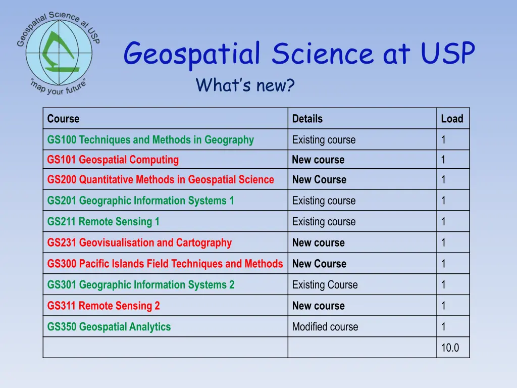 geospatial science at usp what s new