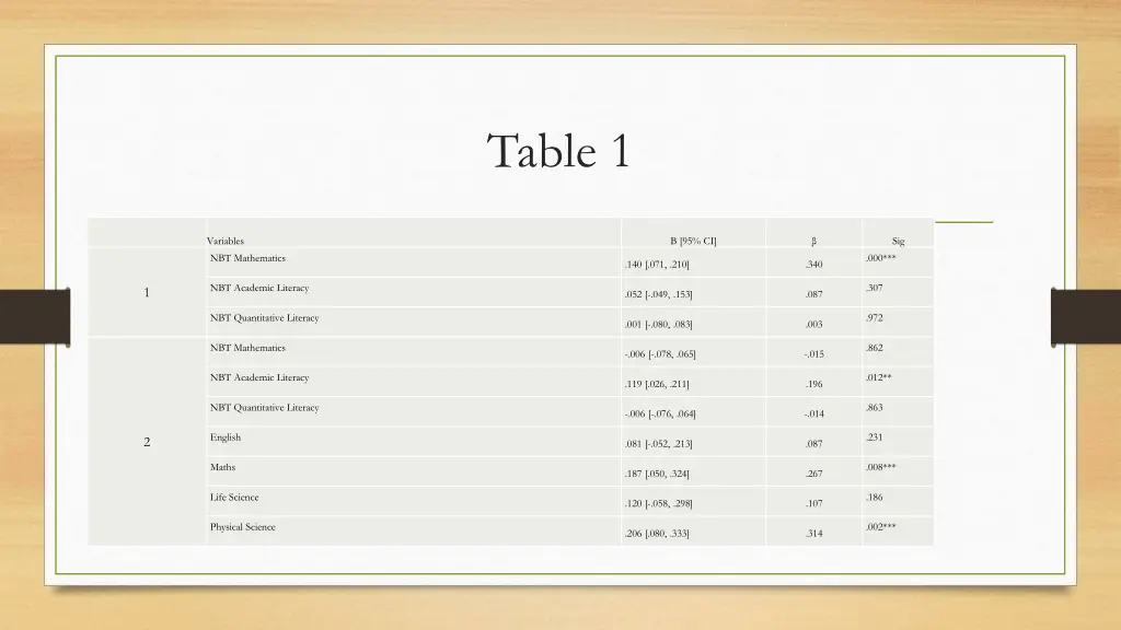 table 1