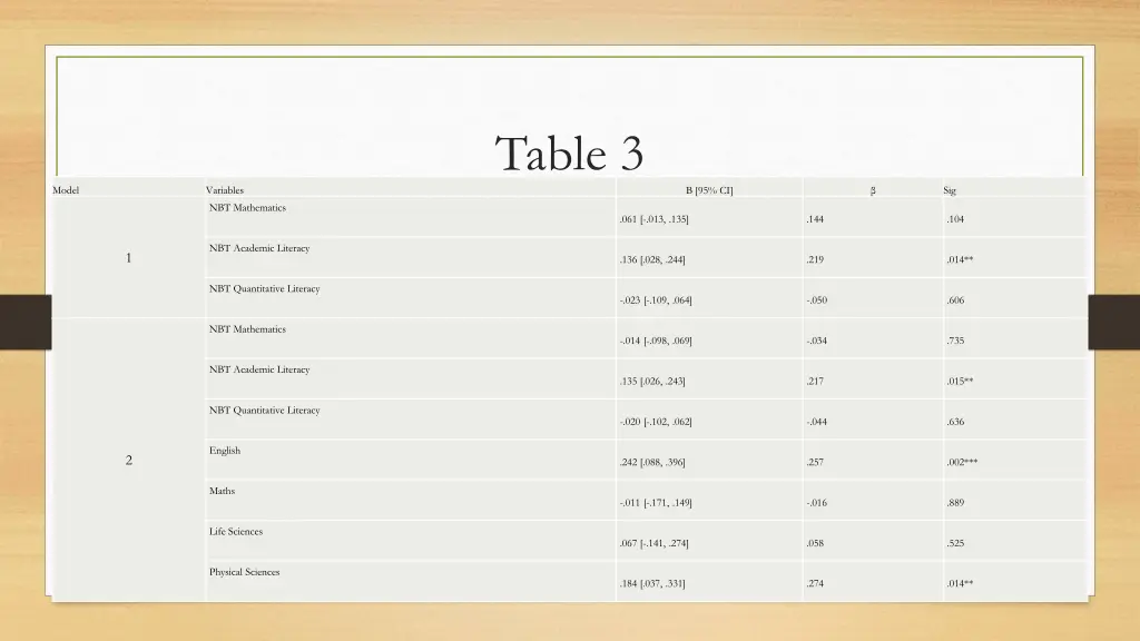 table 3