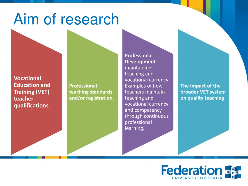 aim of research