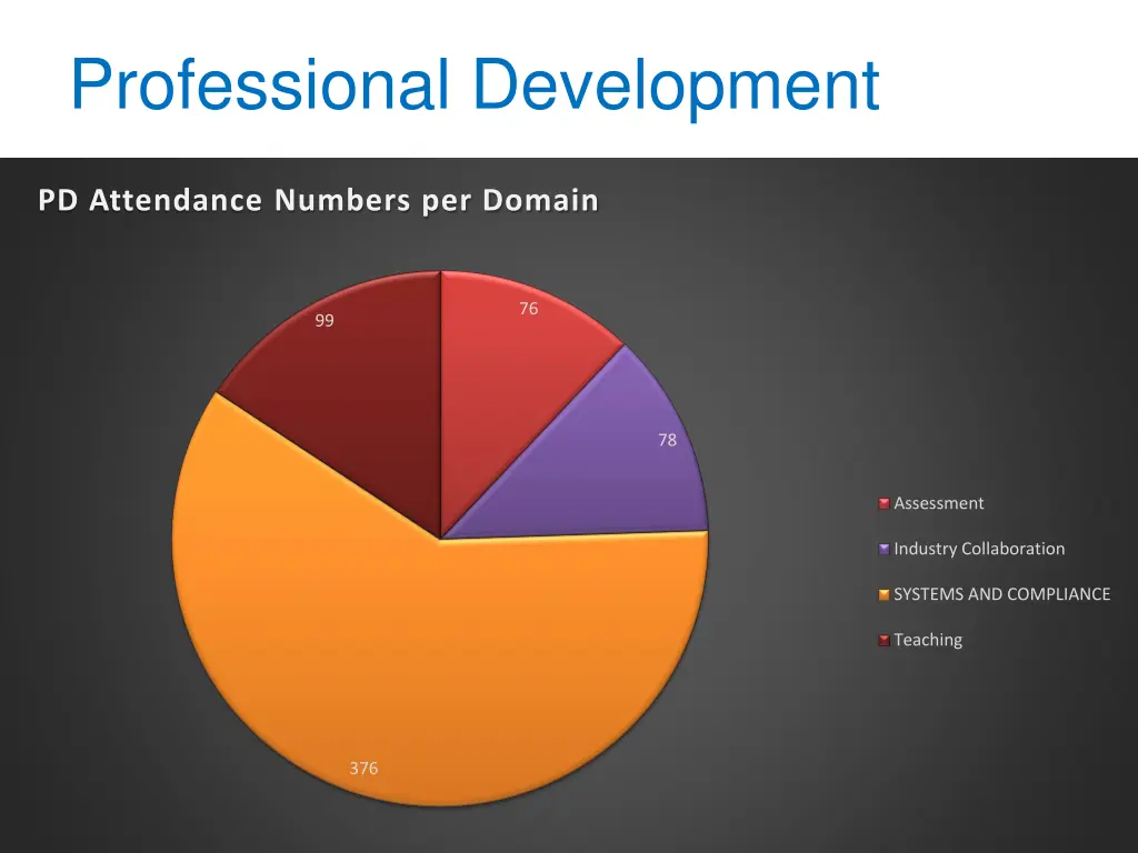professional development 1