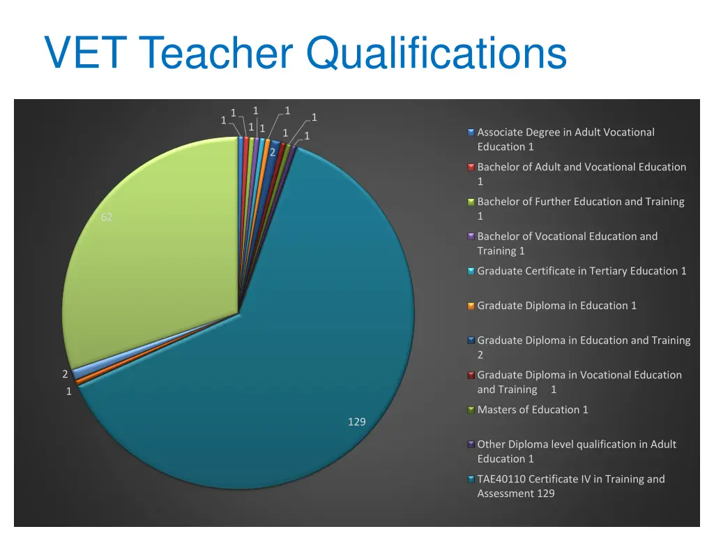 vet teacher qualifications