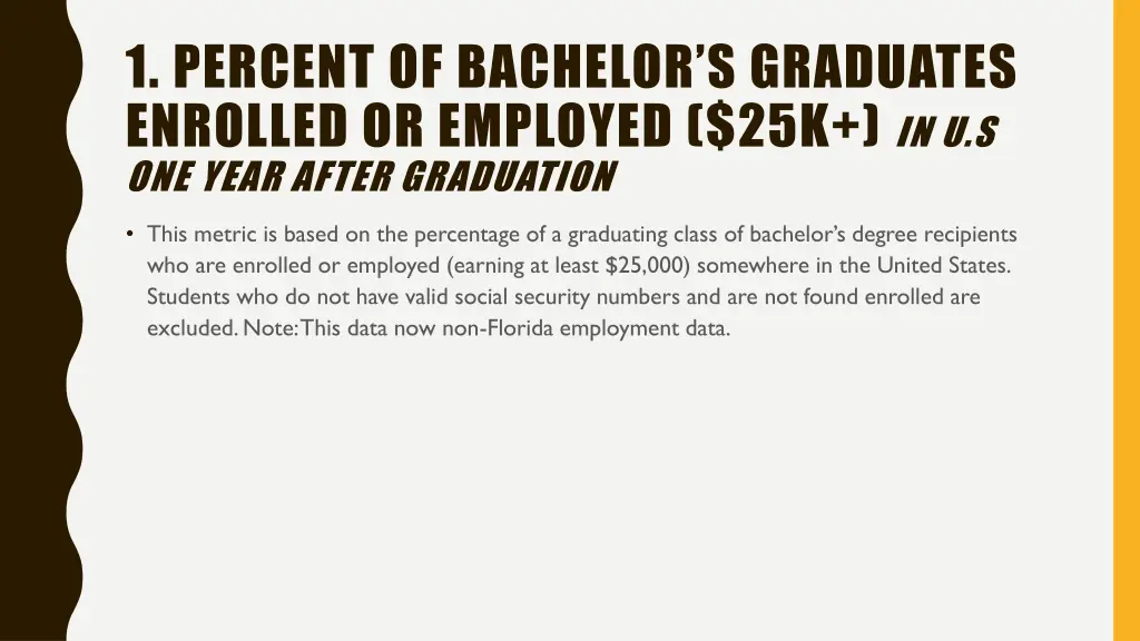 1 percent of bachelor s graduates enrolled
