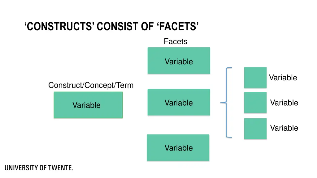 constructs consist of facets