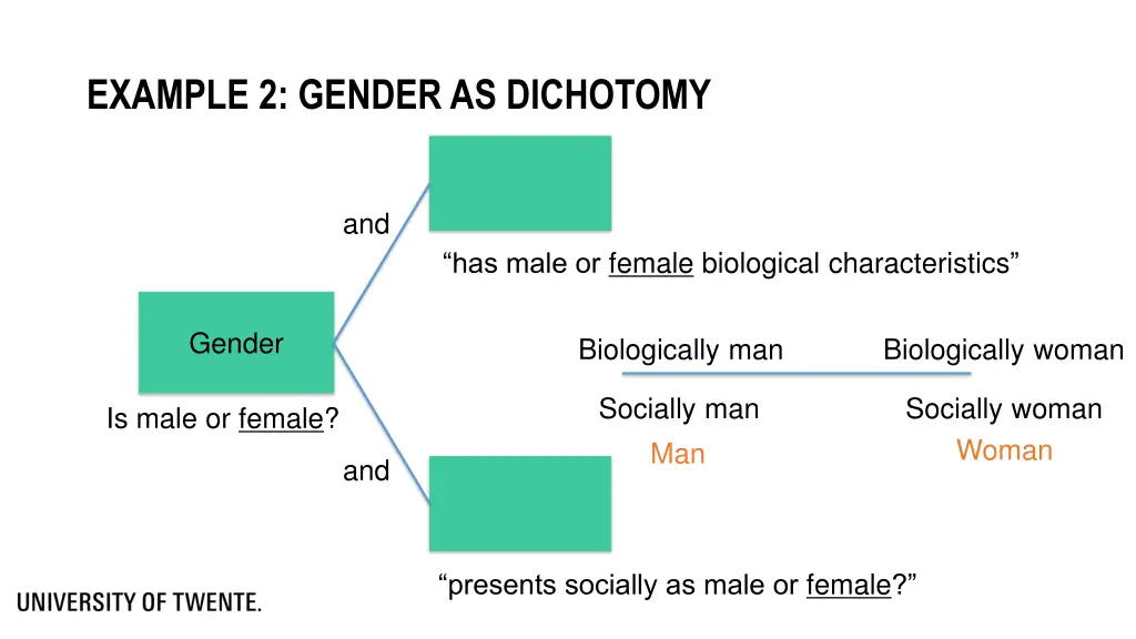 example 2 gender as dichotomy