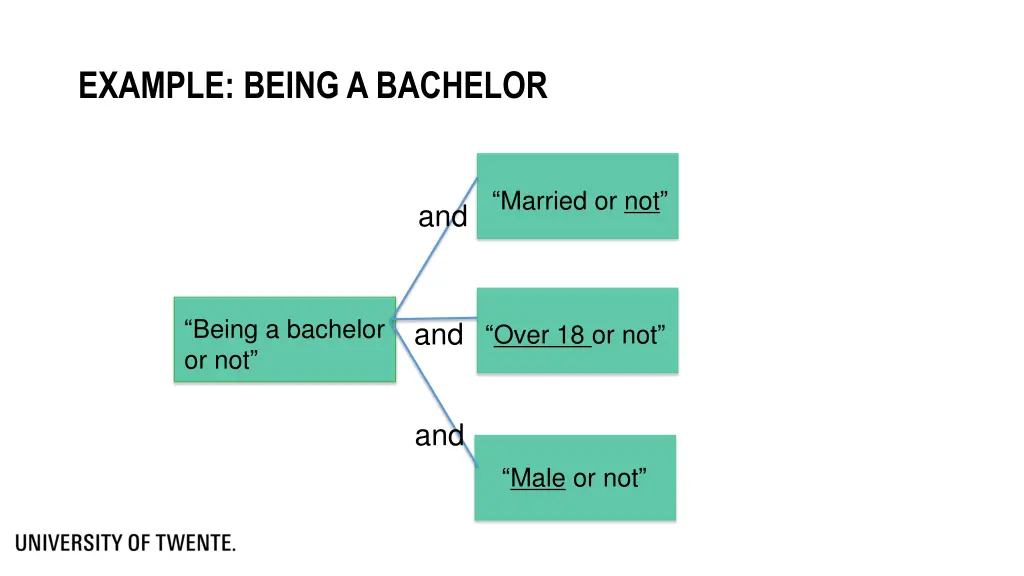example being a bachelor