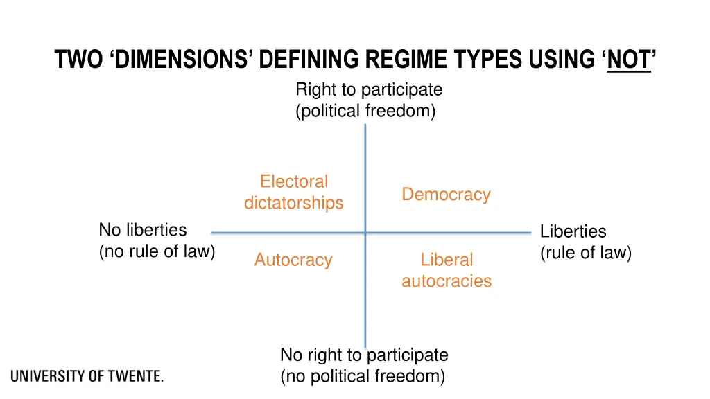 two dimensions defining regime types using