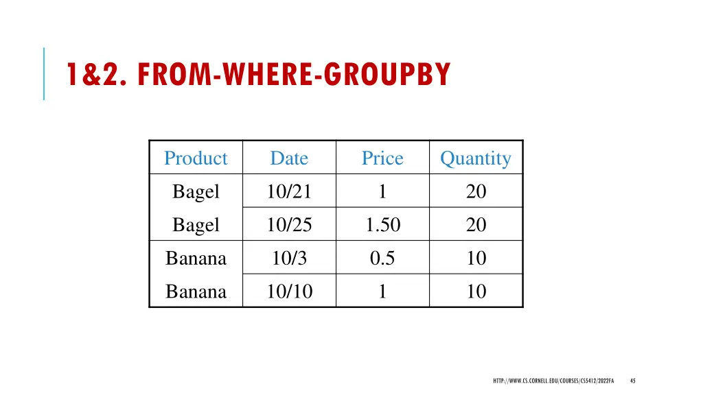 1 2 from where groupby