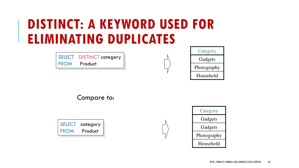 distinct a keyword used for eliminating duplicates
