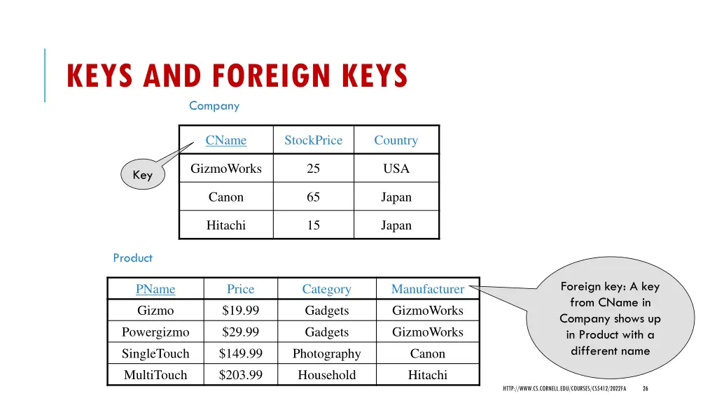keys and foreign keys company