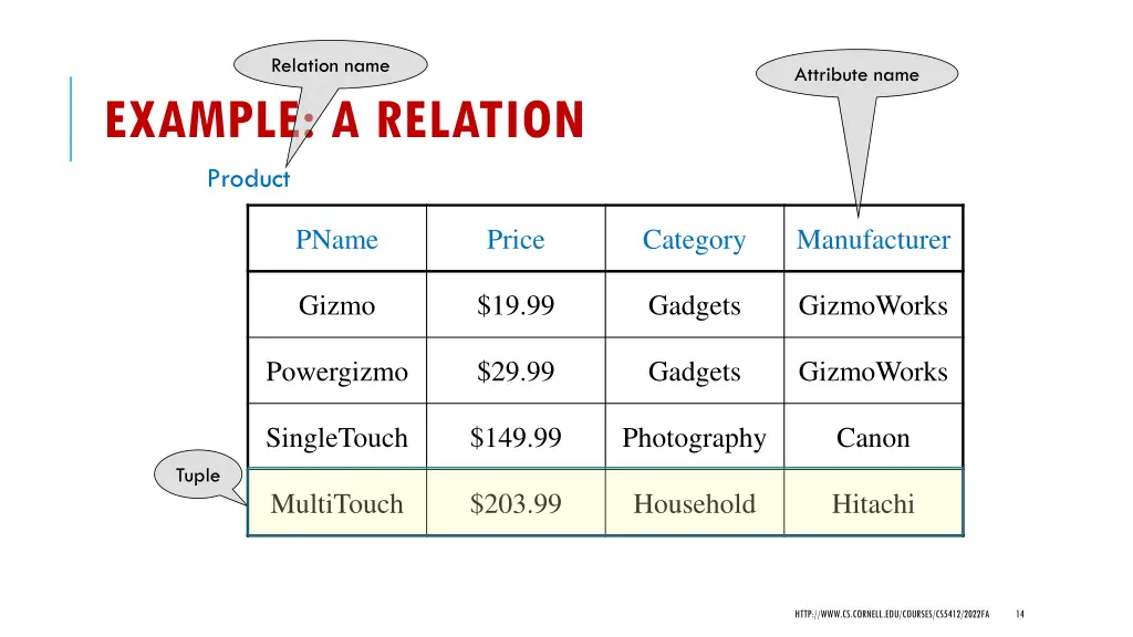 relation name