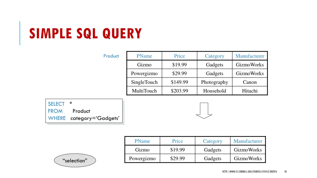 simple sql query