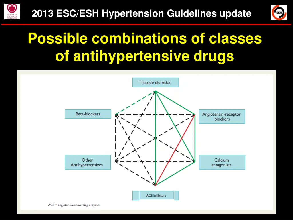 2013 esc esh hypertension guidelines update
