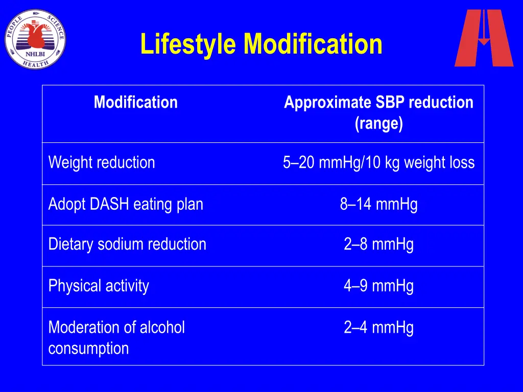 lifestyle modification