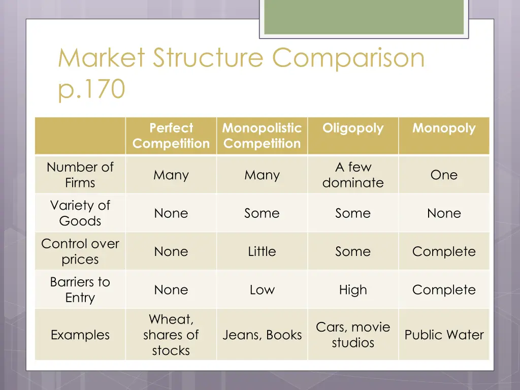 market structure comparison p 170