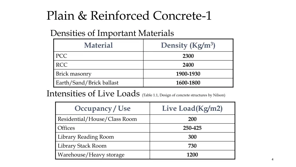 plain reinforced concrete 1 2
