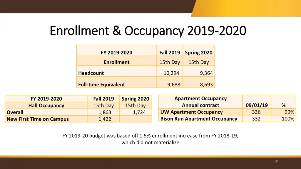 enrollment occupancy 2019 enrollment occupancy