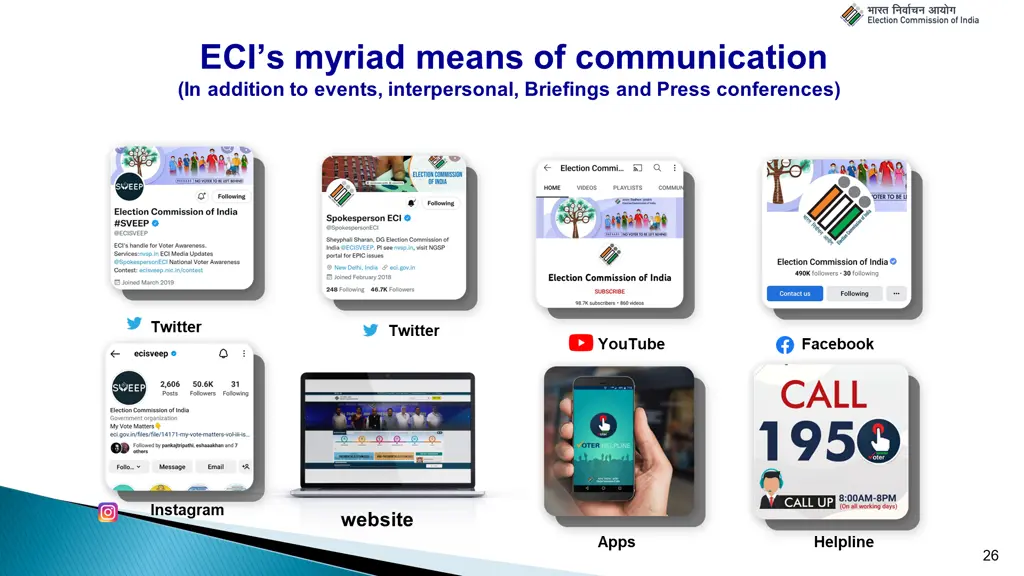 eci s myriad means of communication in addition