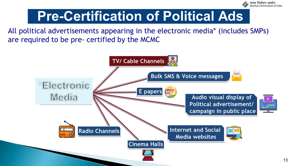 pre certification of political ads all political