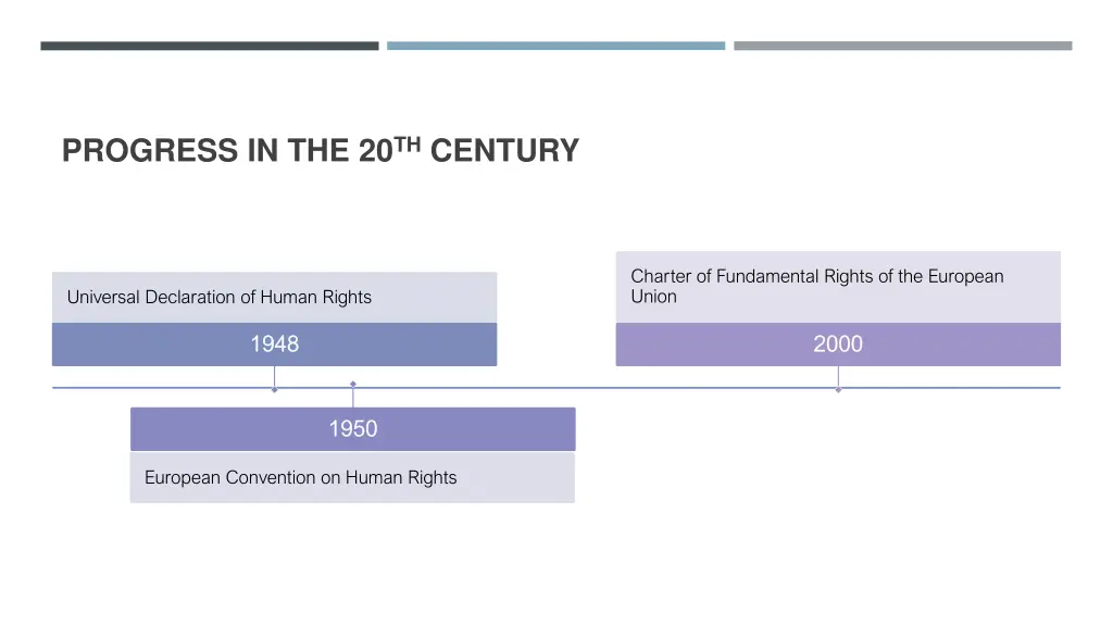 progress in the 20 th century