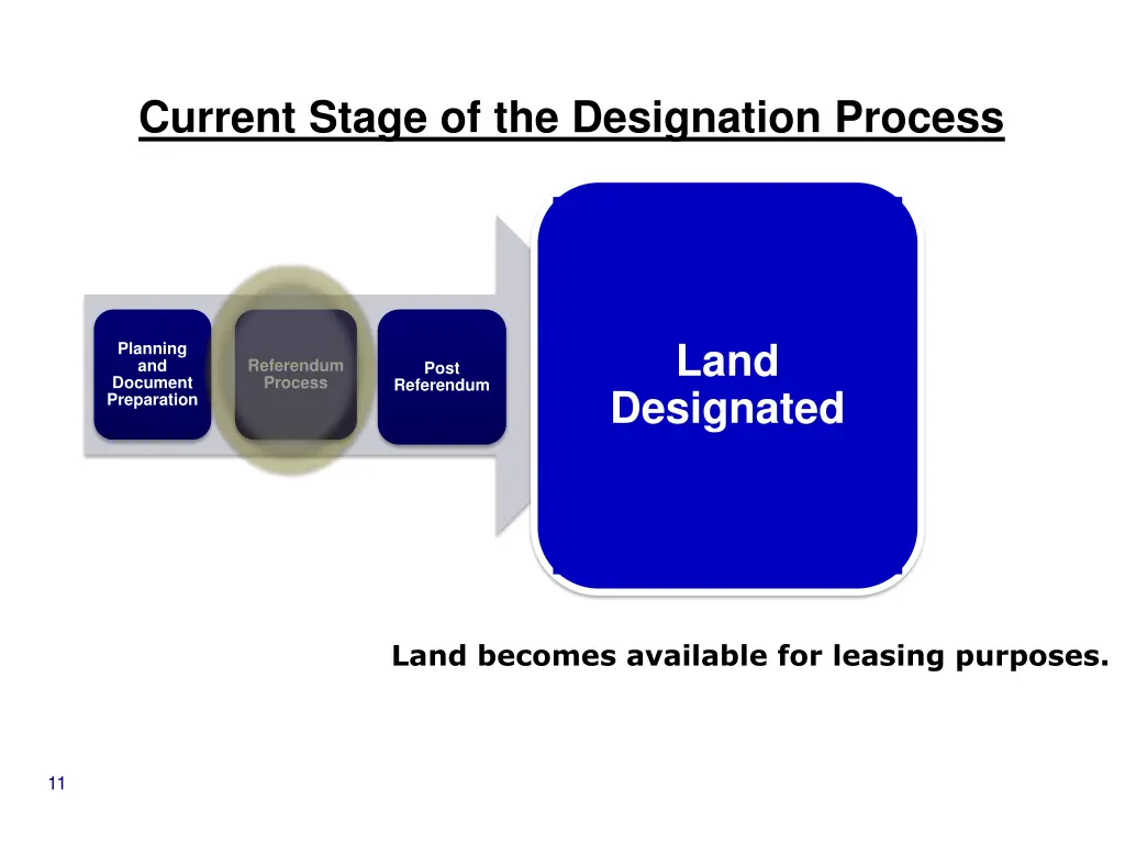 current stage of the designation process