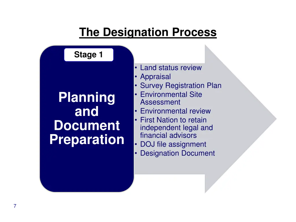 the designation process 1