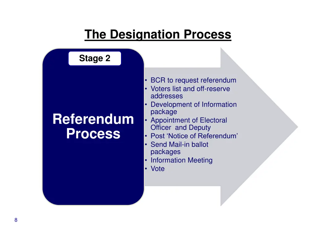 the designation process 2