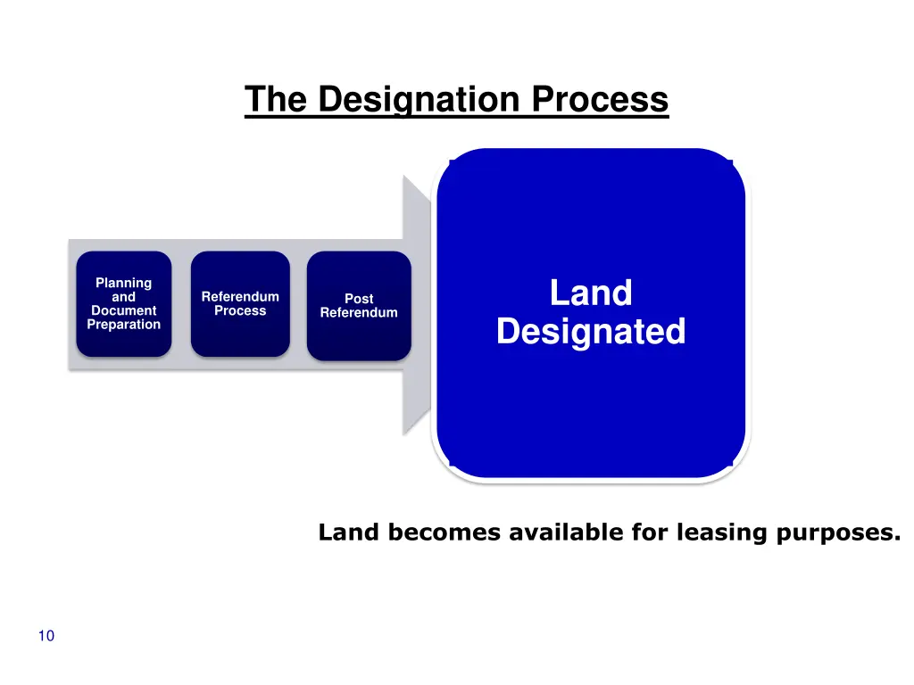 the designation process 4