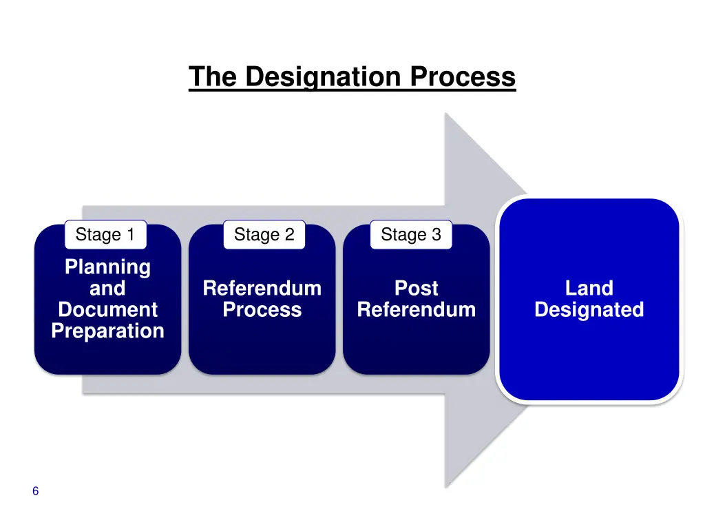 the designation process