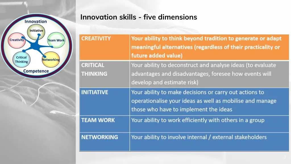 innovation skills five dimensions
