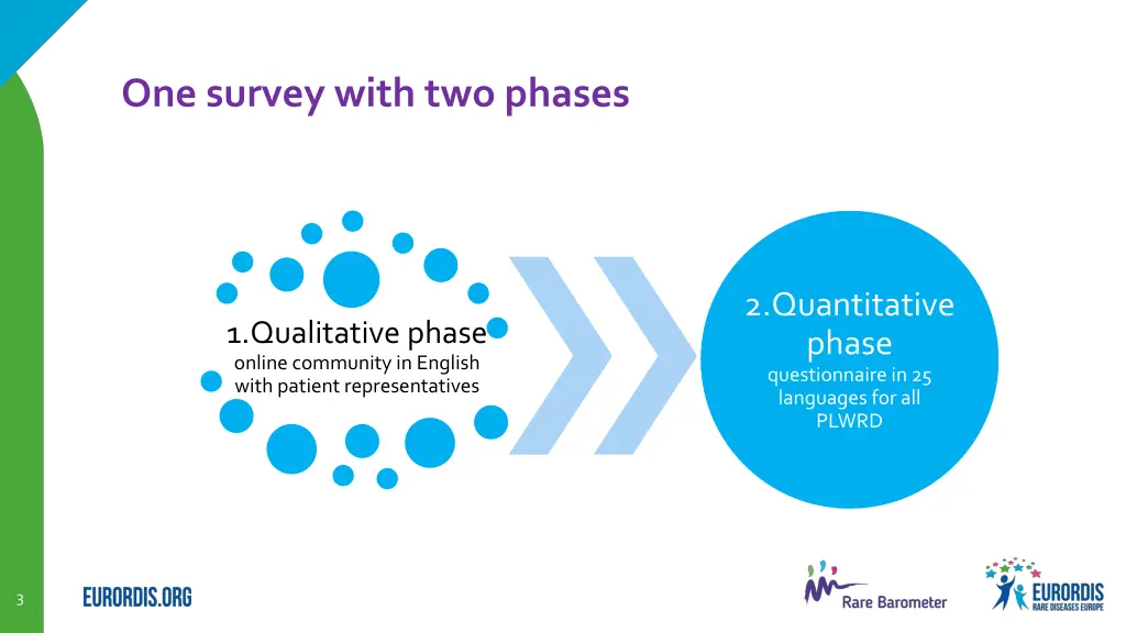 one survey with two phases