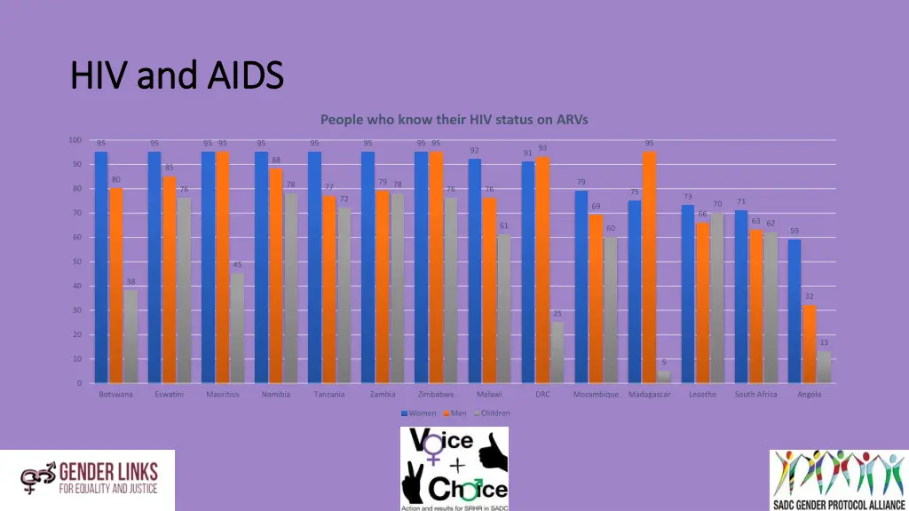 hiv and aids hiv and aids
