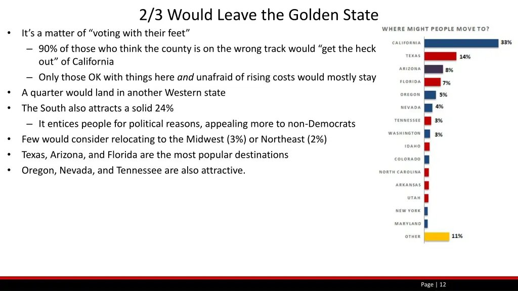 2 3 would leave the golden state