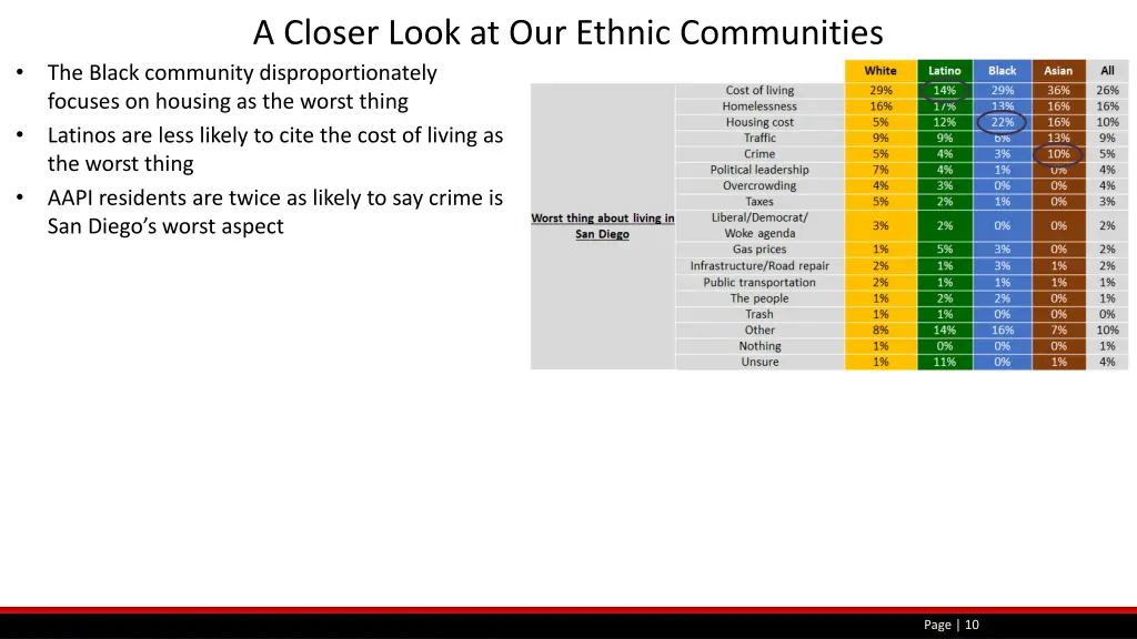 a closer look at our ethnic communities 1