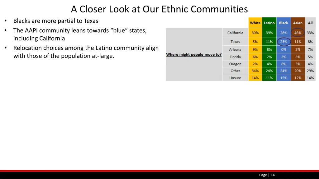 a closer look at our ethnic communities 2
