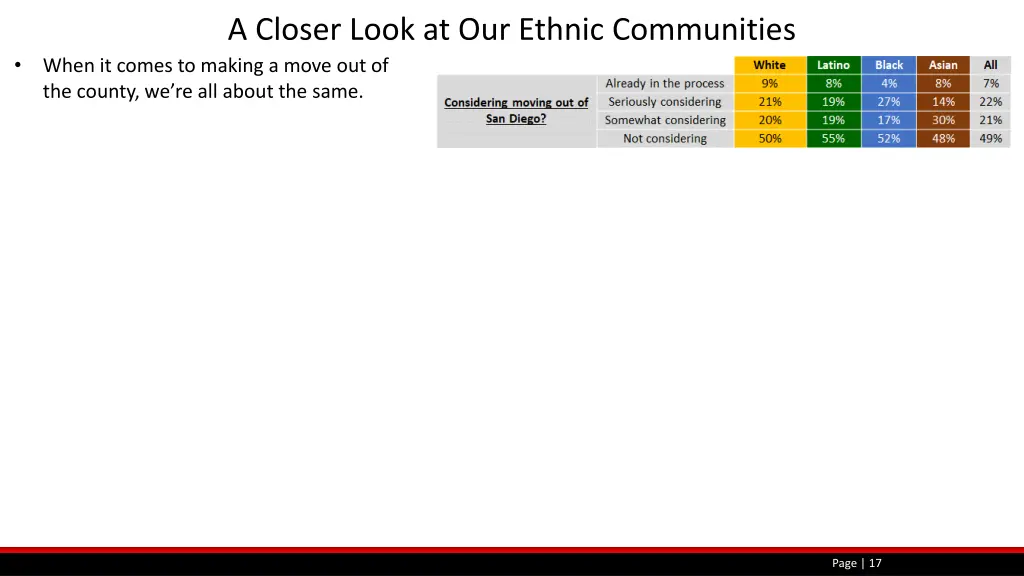 a closer look at our ethnic communities 3