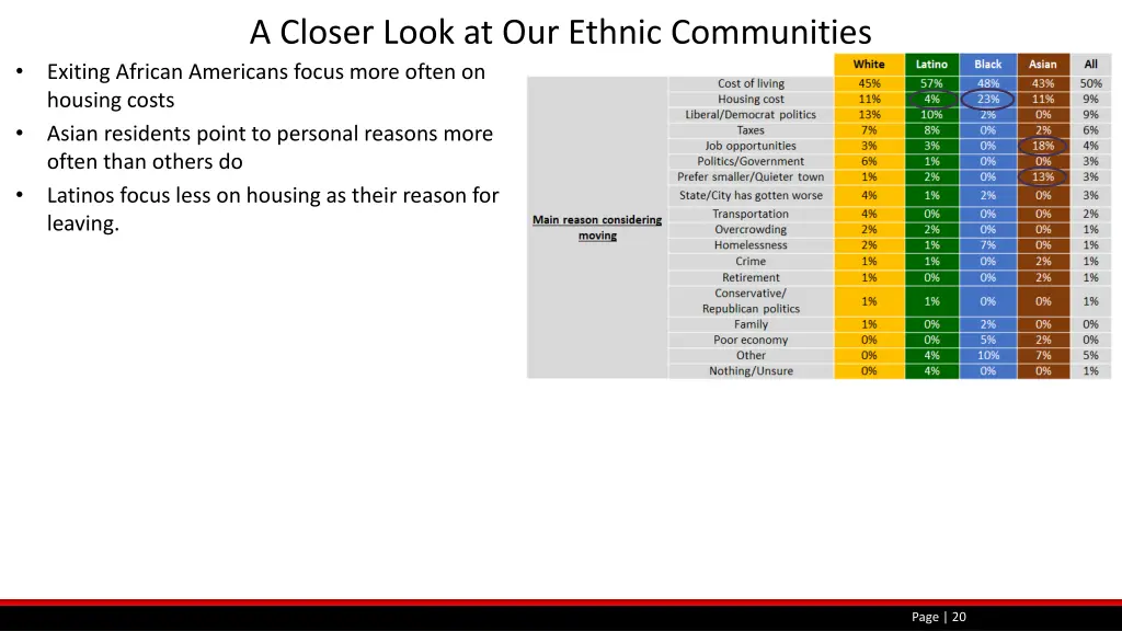 a closer look at our ethnic communities 4