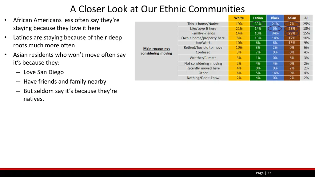 a closer look at our ethnic communities 5