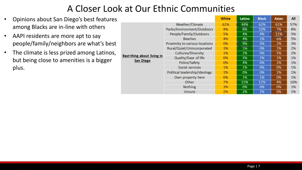 a closer look at our ethnic communities