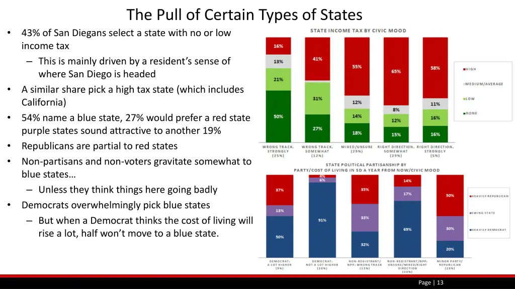 the pull of certain types of states