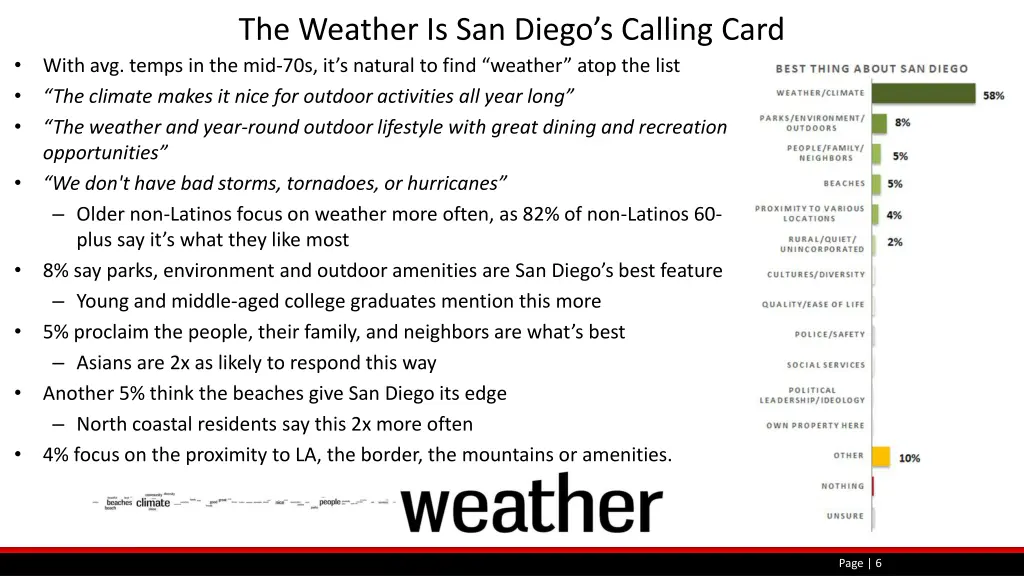 the weather is san diego s calling card with