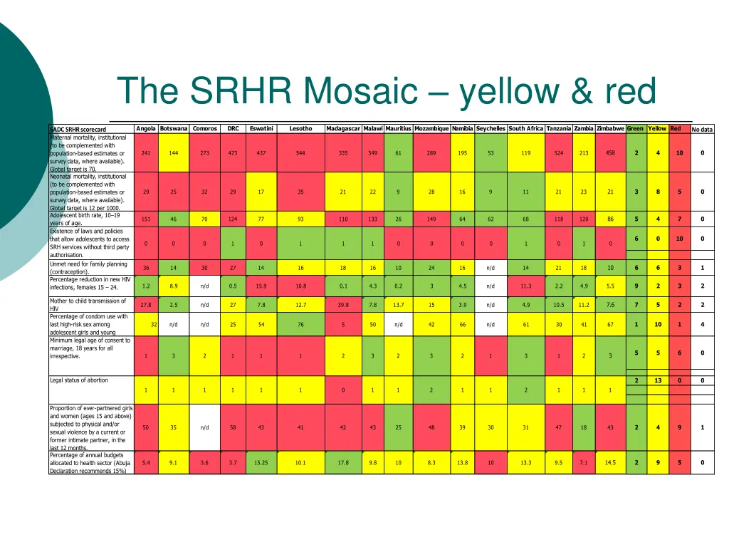 the srhr mosaic yellow red