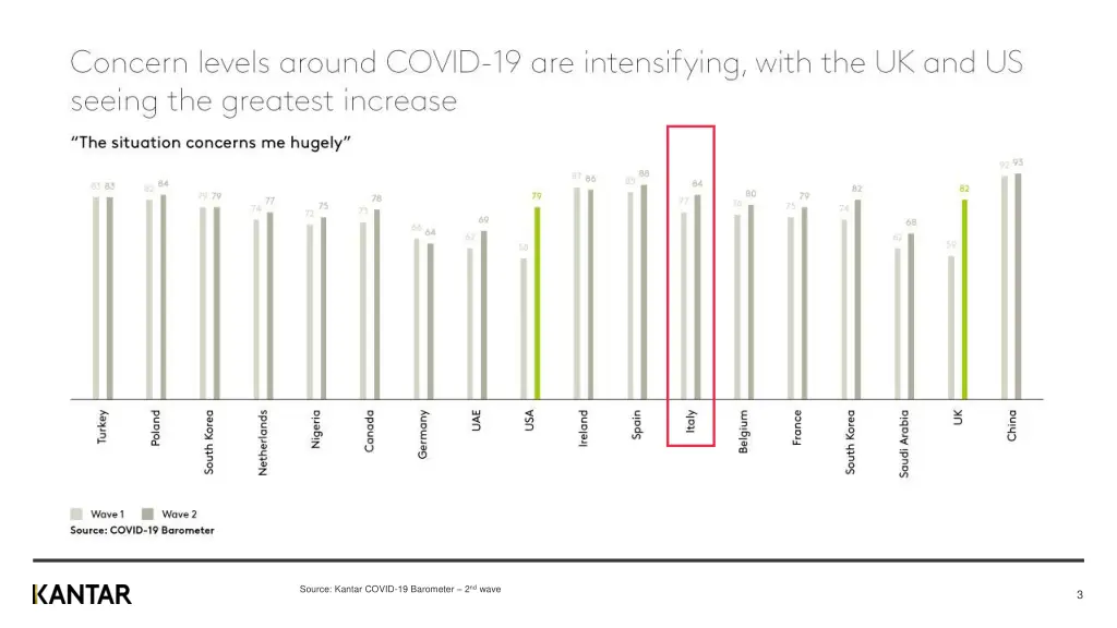 source kantar covid 19 barometer 2 nd wave