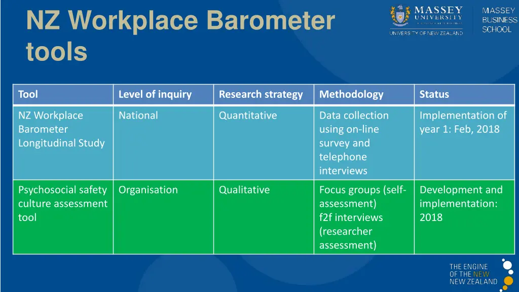 nz workplace barometer tools