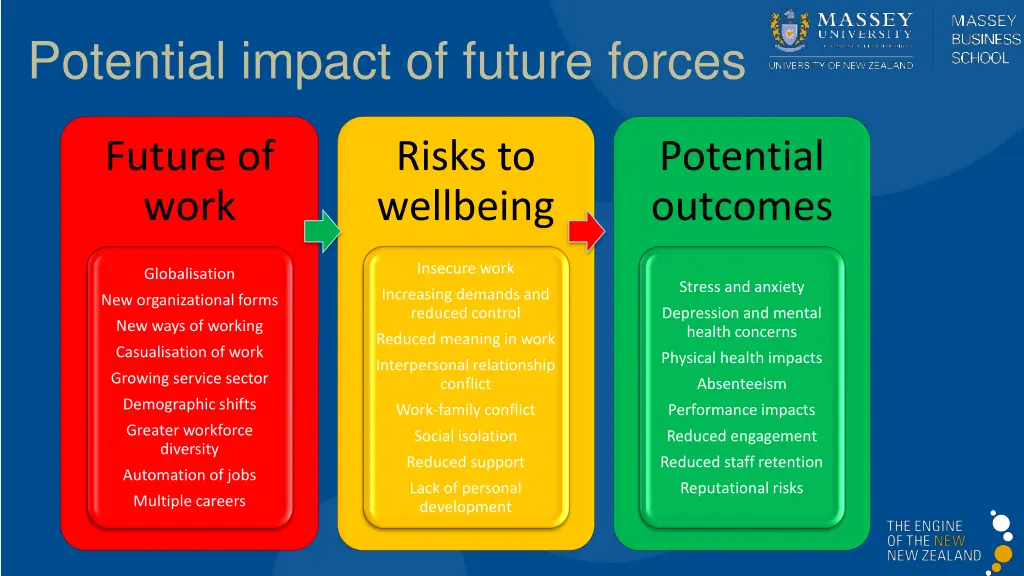 potential impact of future forces