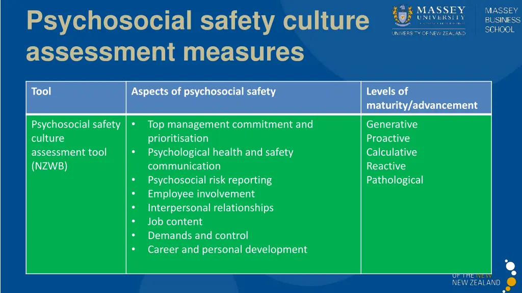psychosocial safety culture assessment measures