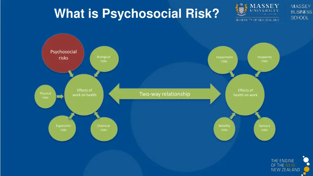 what is psychosocial risk