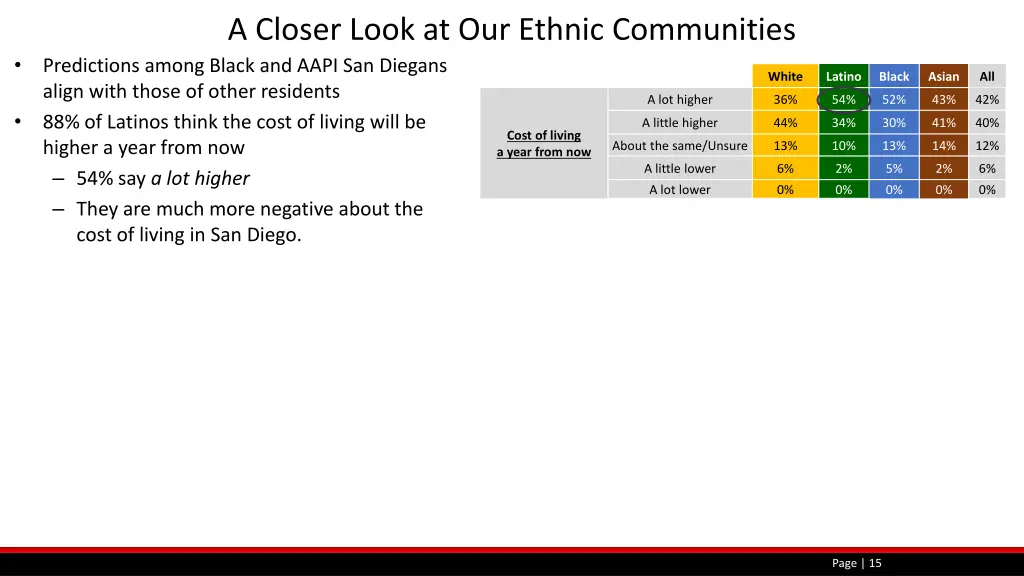 a closer look at our ethnic communities 1